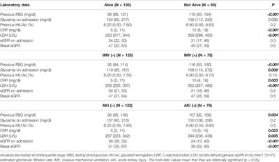 COVID-19 in Kidney Transplant Recipients With Diabetes Mellitus: A Propensity Score Matching Analysis